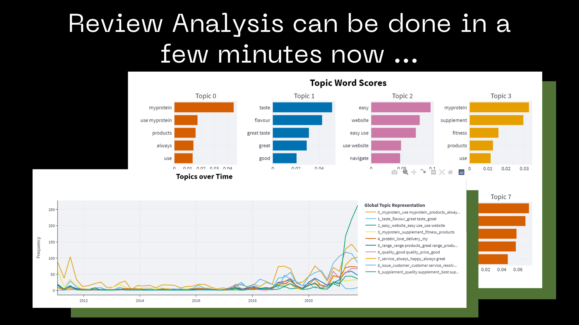 AI Marketer - No-Code Marketing Tool gallery image