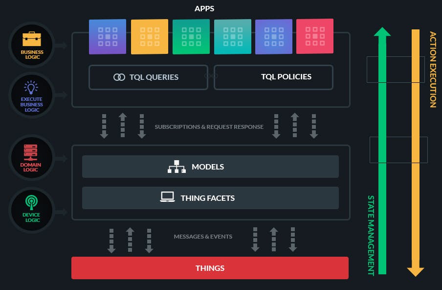 Enterprise Should Suck Less- 15: Easing the pain of IoT Developers  media 1