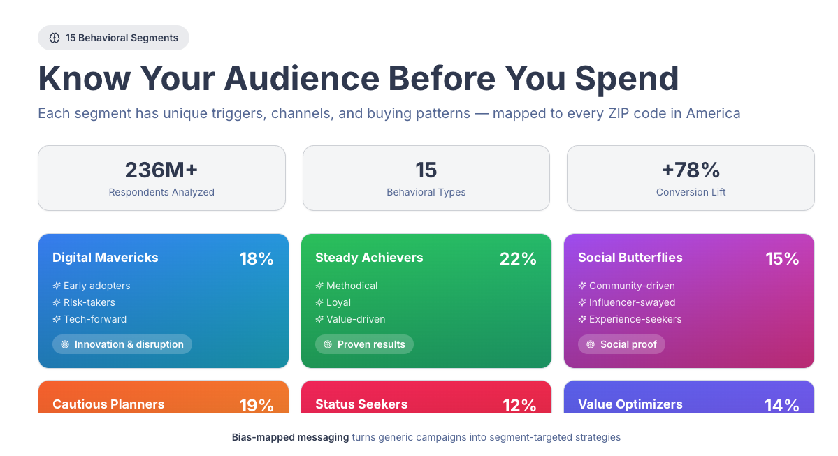 DARG - Screenshot 2 showing product features and functionality