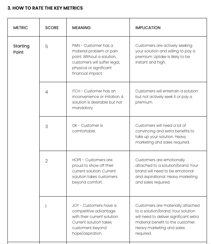 وسائط حاسبة Strathpath Market-Market Fit 5