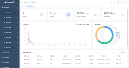 Sagoo IoT System gallery image