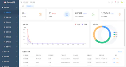 Sagoo IoT System gallery image