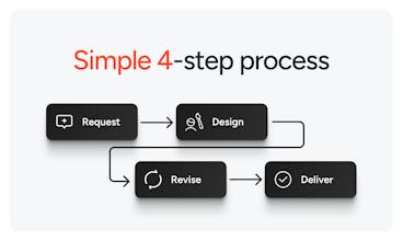 Designerom gallery image