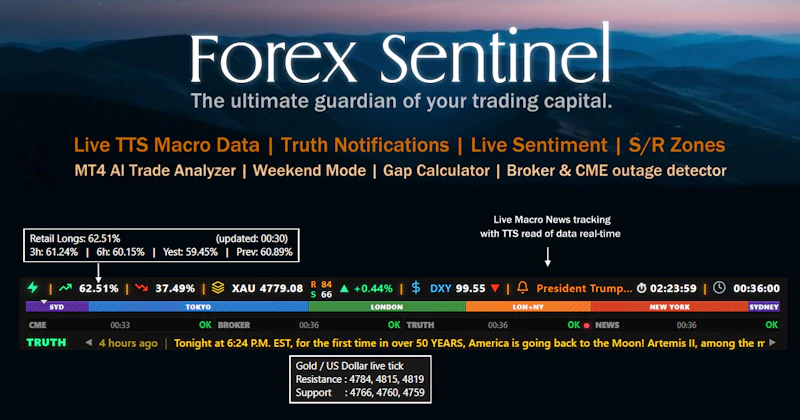 ForexSentinel screenshot 1