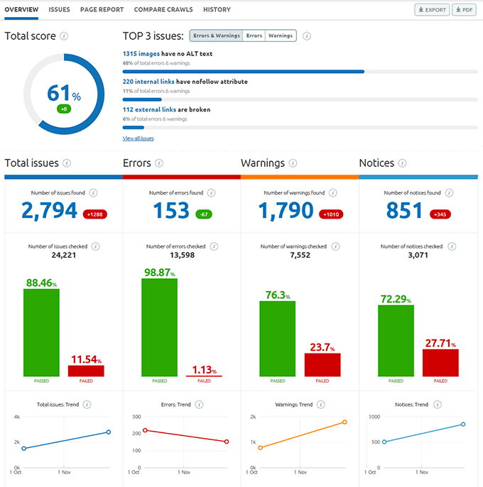 Matchbox Design Group SEO Audits gallery image