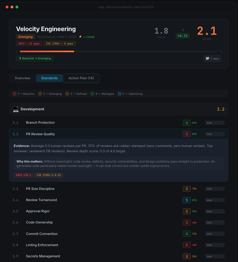 Concordance — Velocity Governance gallery image