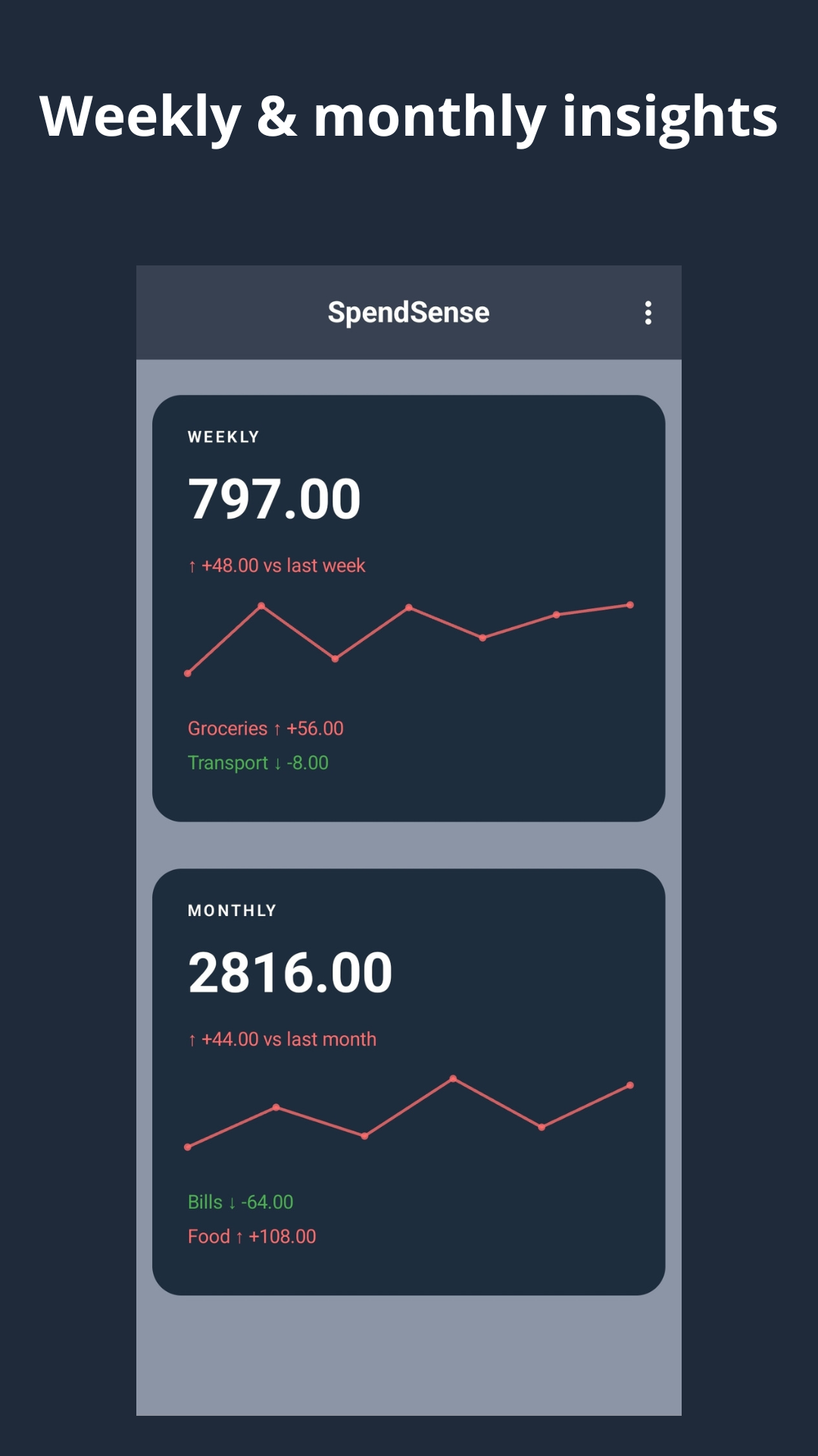 SpendSense Expense Tracker gallery image