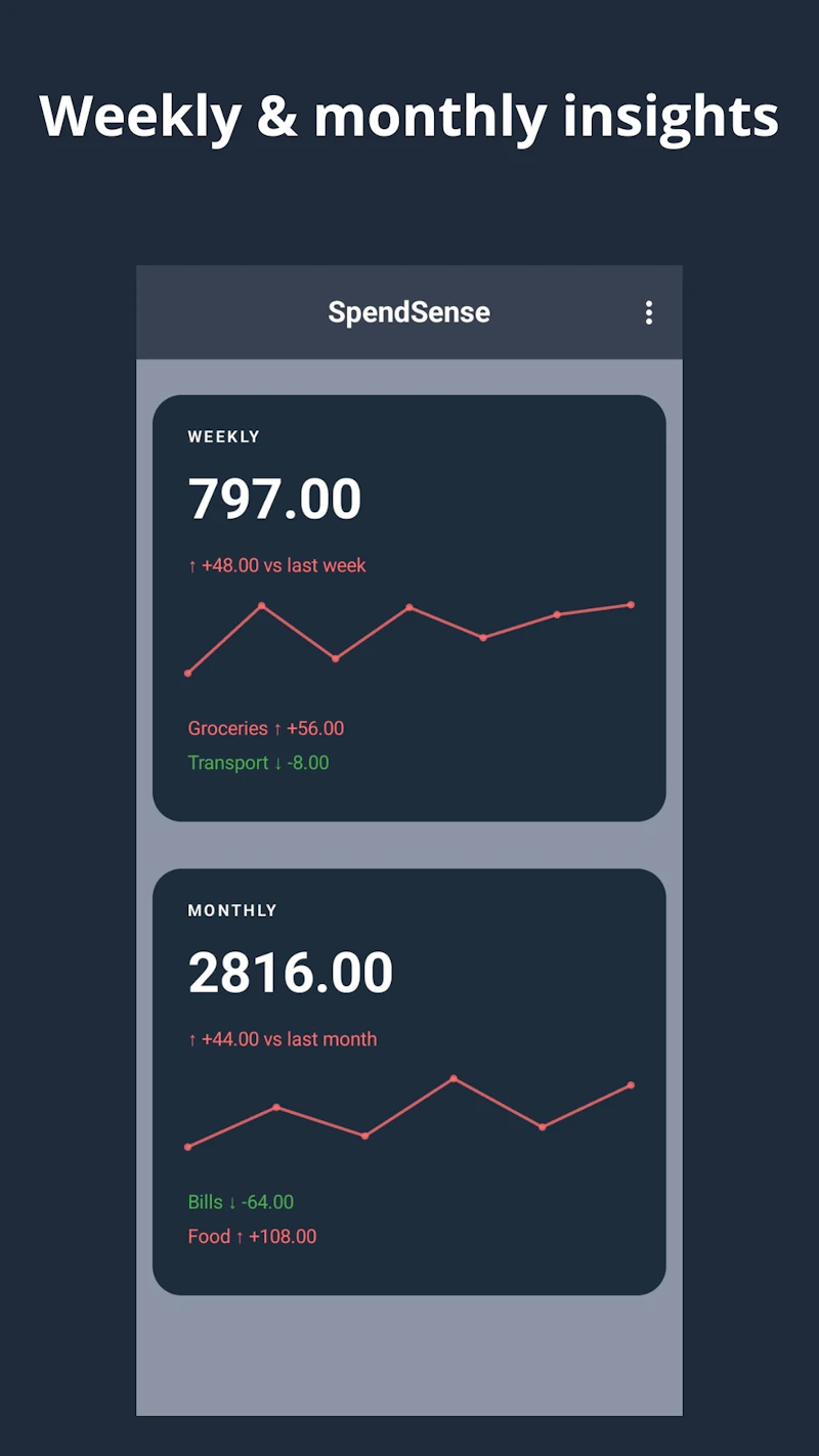 SpendSense Expense Tracker screenshot 5