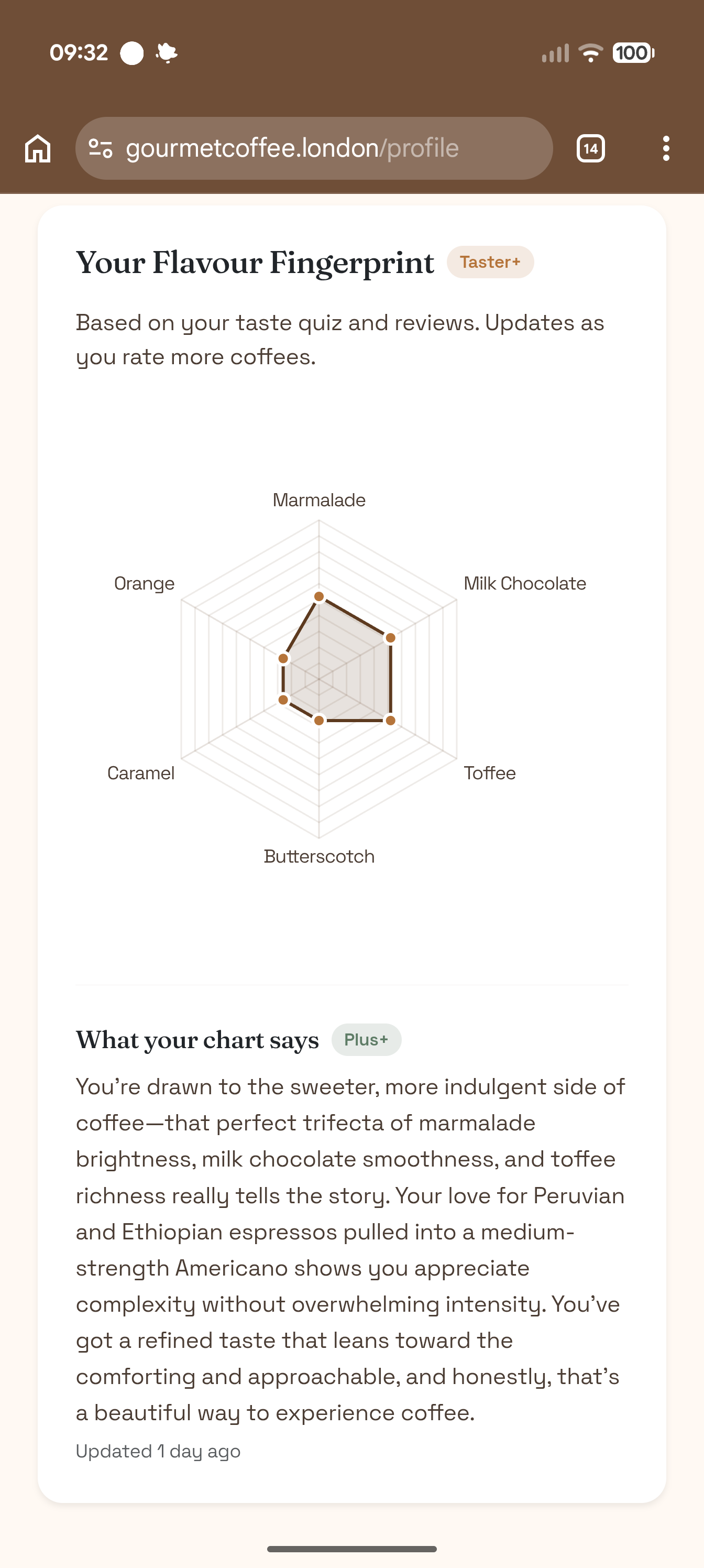 Gourmet Coffee London - Product Hunt launch logo and brand identity