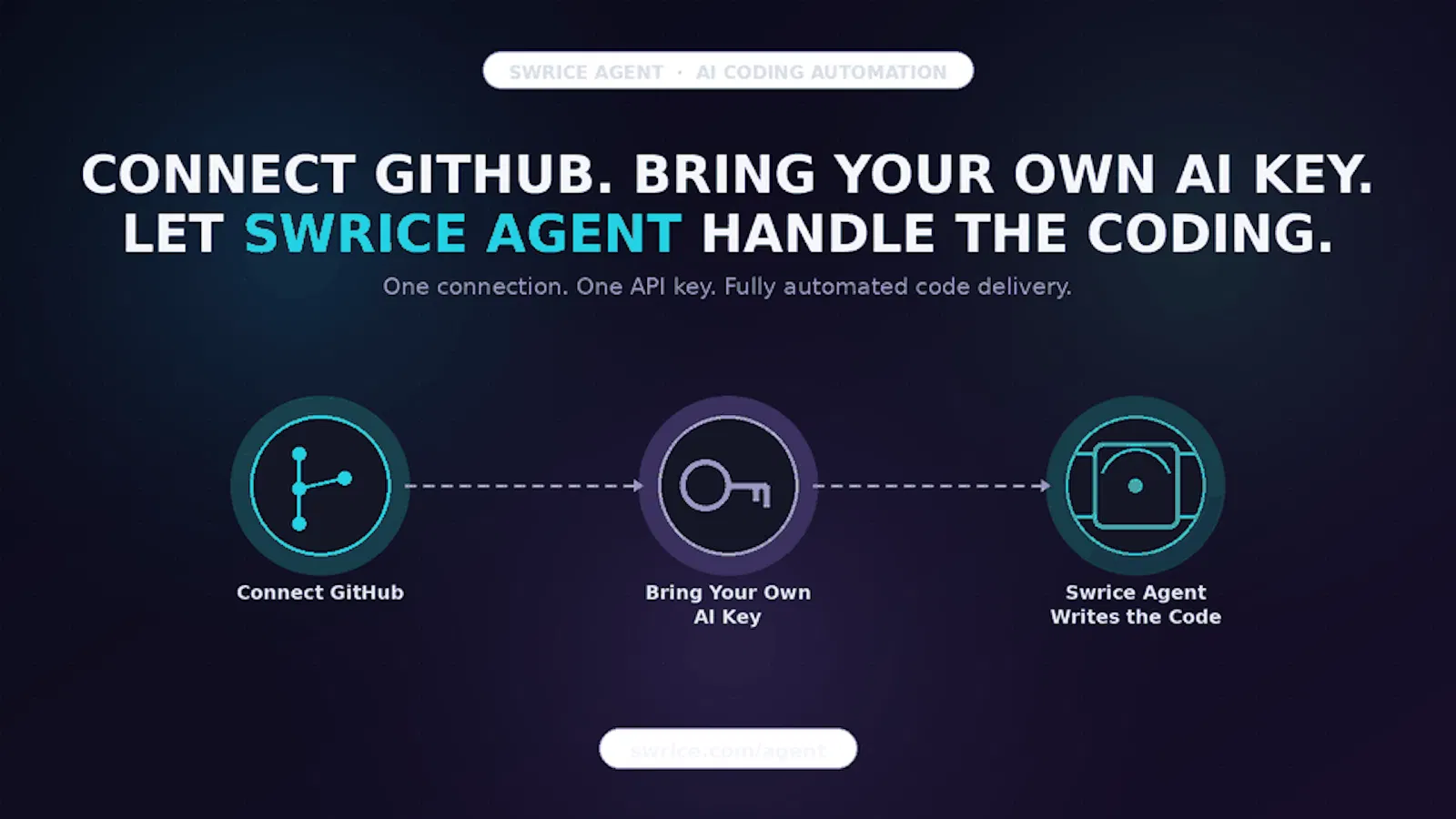 Swrice Agent screenshot 6