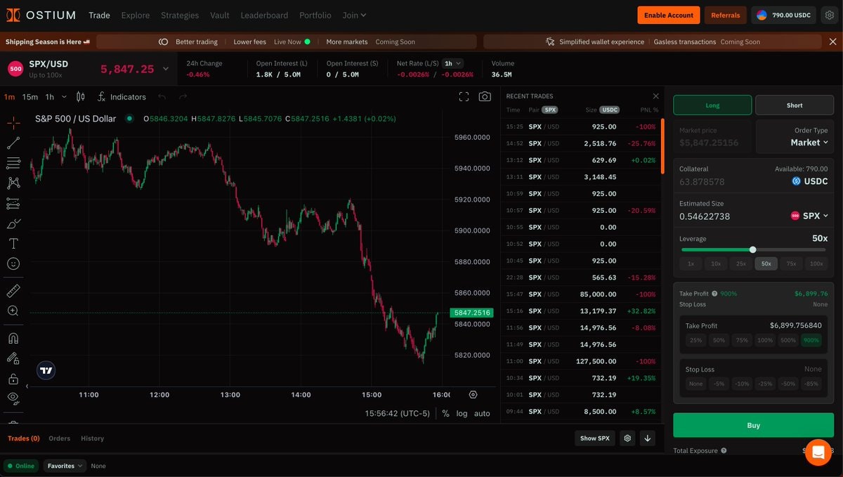 Deur - Handel olie / goud / zilver / fx / crypto futures on-chain media 2
