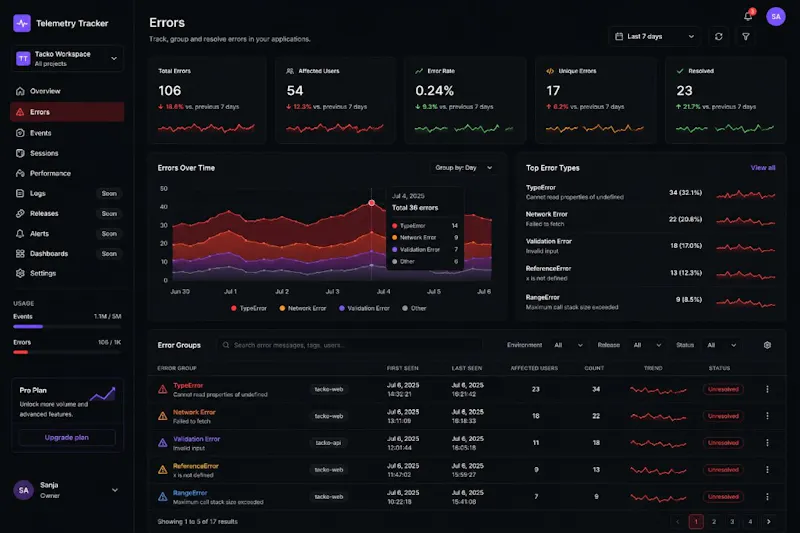 Telemetry Tracker screenshot 3
