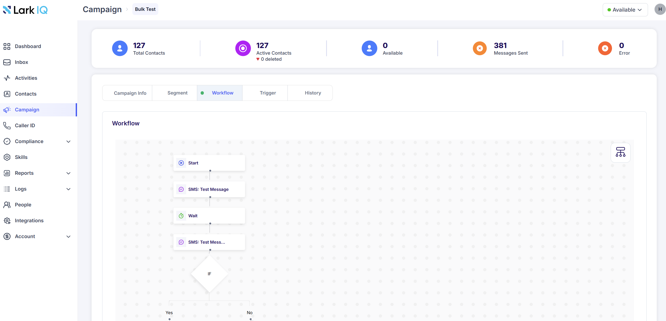 Lark IQ - Smarter SMS -campagnes, sterkere klantverbindingen media 3
