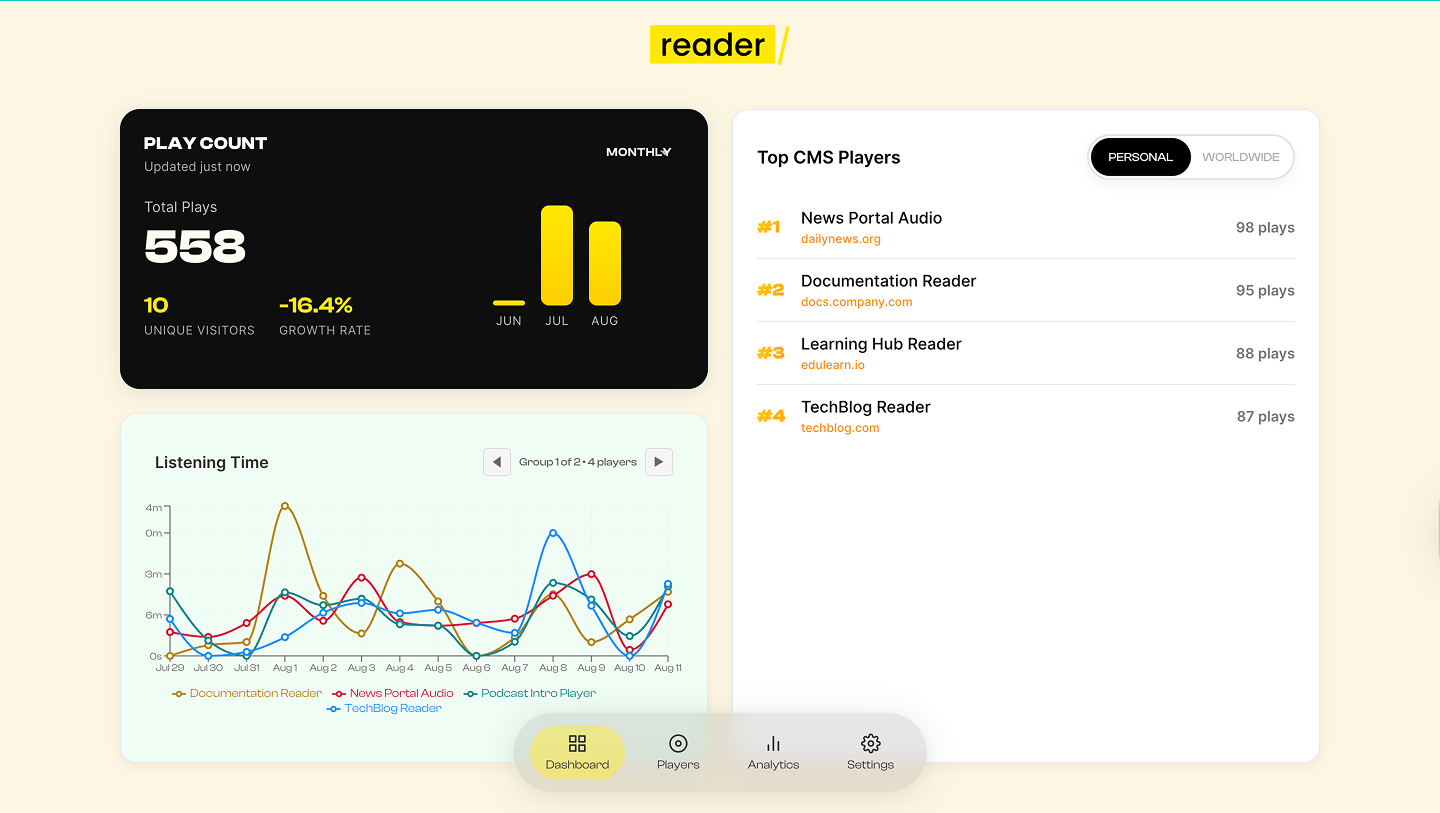 19. Butter Reader