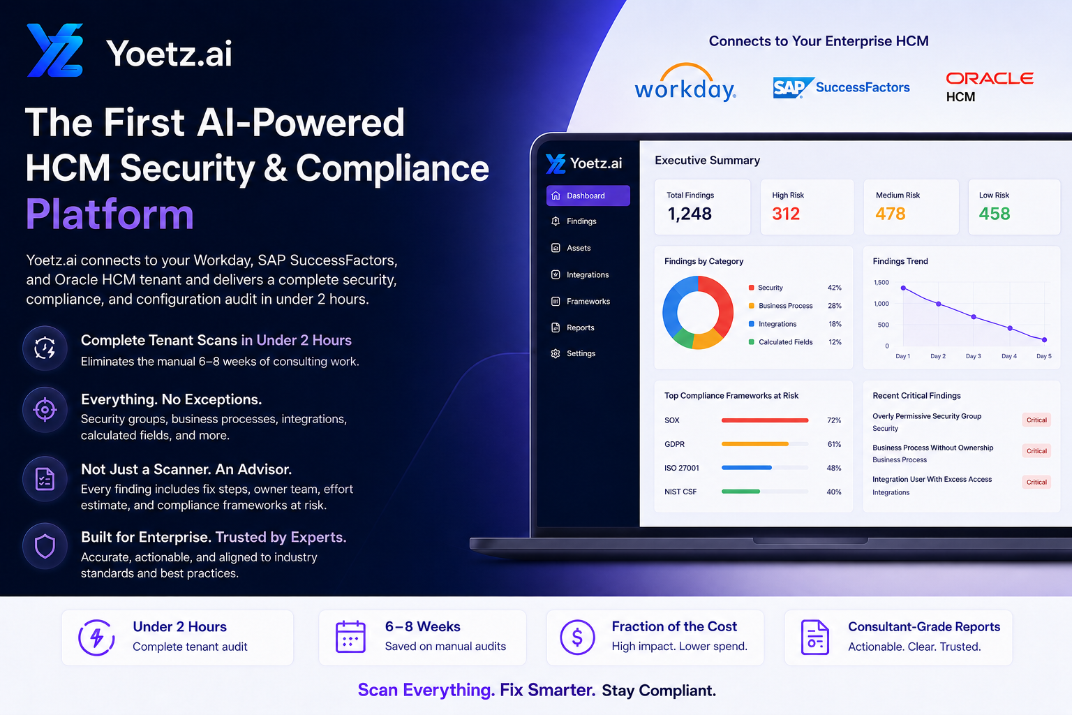 Yoetz - Enterprise tenant intelligence gallery image
