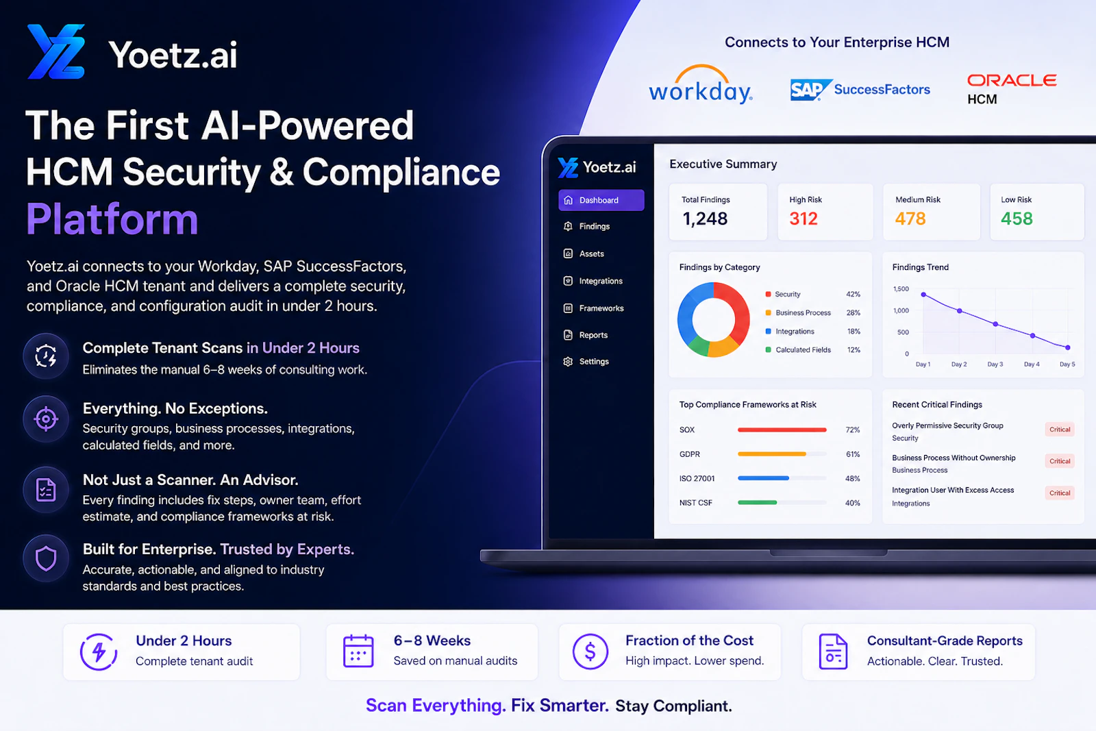 Yoetz - Enterprise tenant intelligence screenshot 2