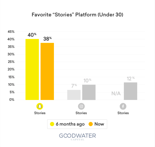 Goodwater Index gallery image