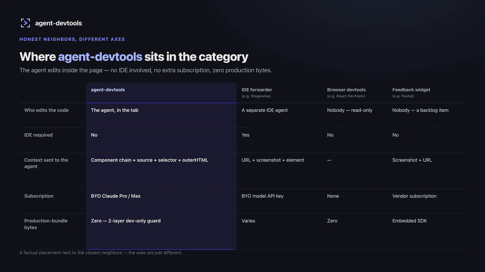 agent-devtools screenshot 3