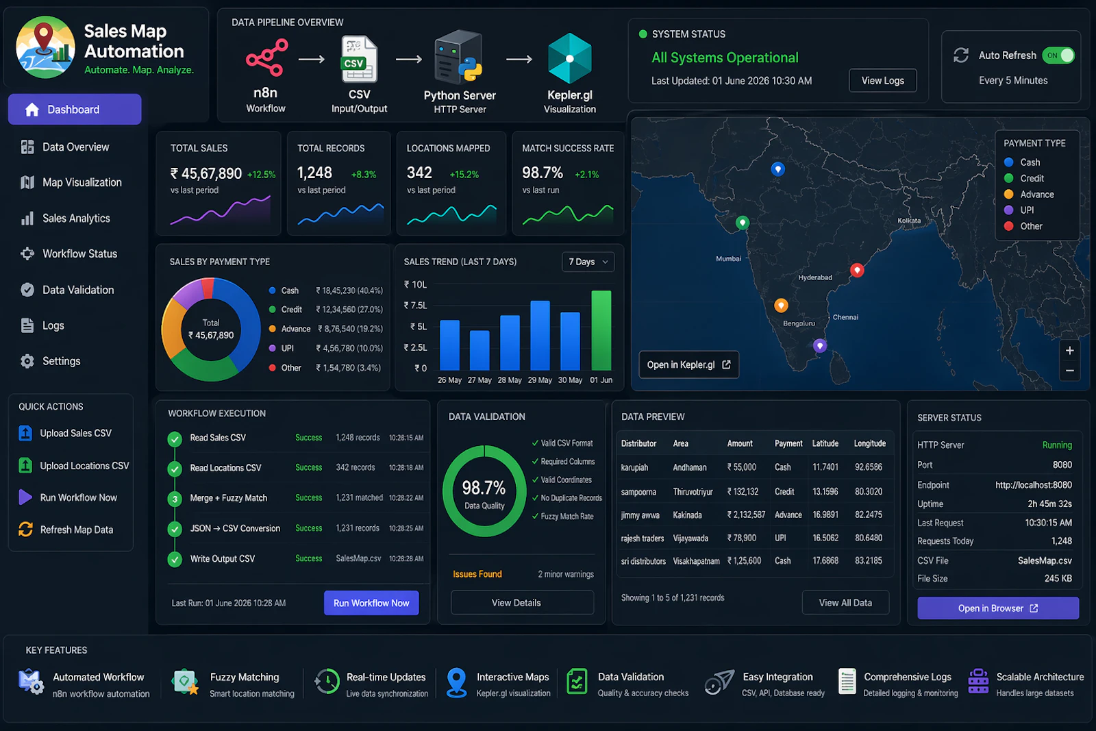 Open source Geo sales intelligence screenshot 1