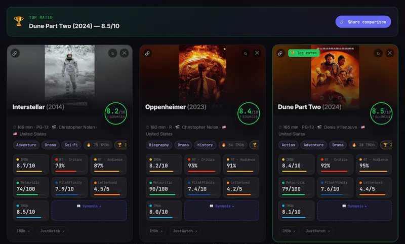 CineRank screenshot 2