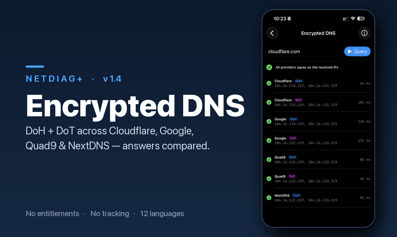 NetDiag+ gallery image