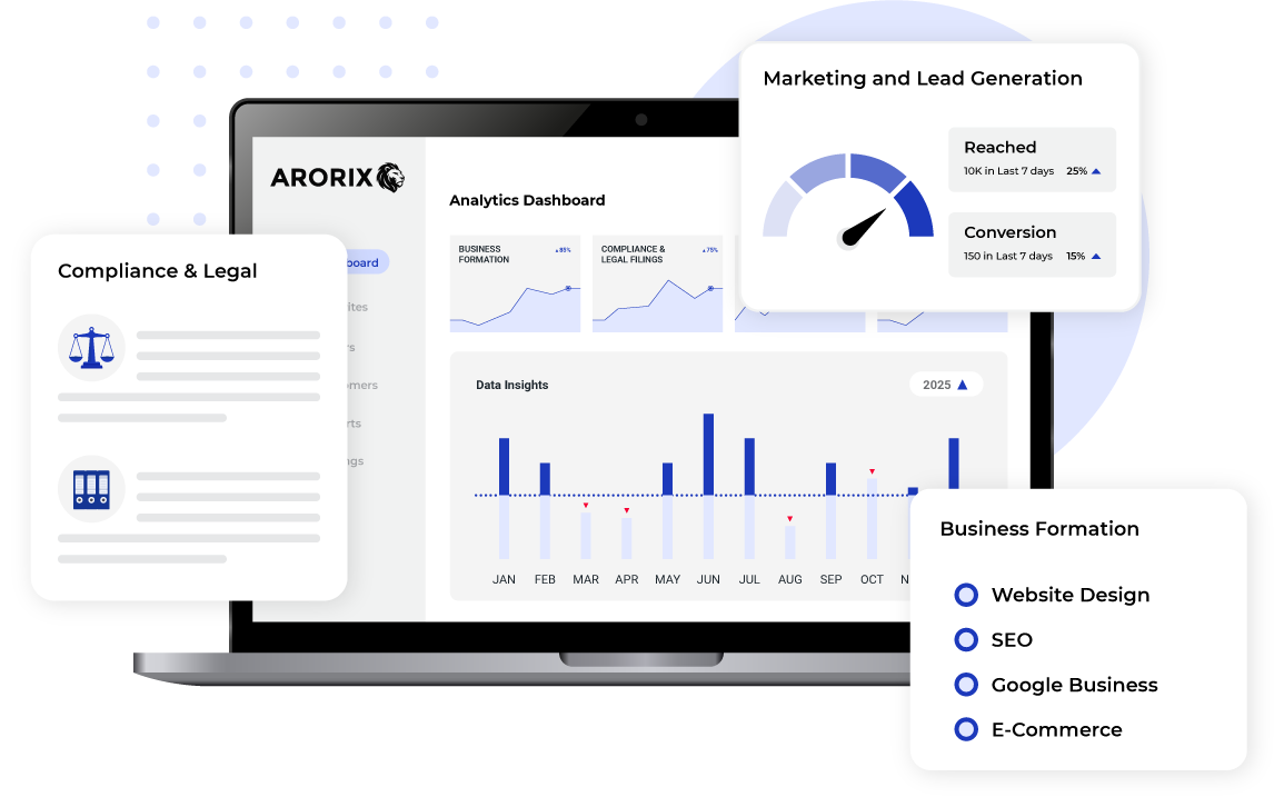 Média arorix.com - Votre entreprise.entièrement construit. ™ 1
