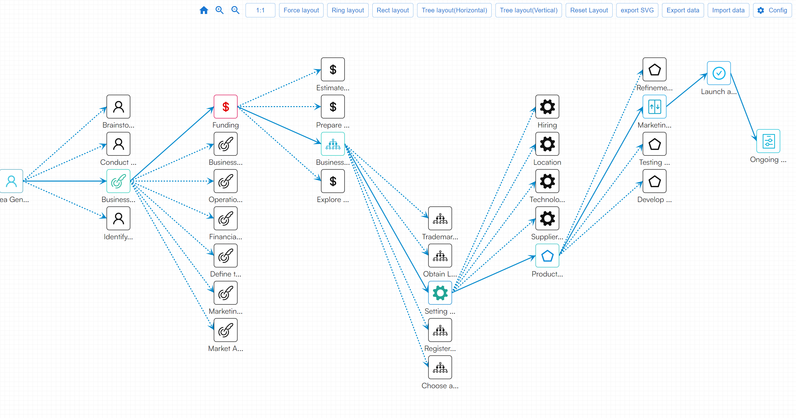 Addgraph - Una herramienta que gráfica diagraman y visualización de datos. media 6