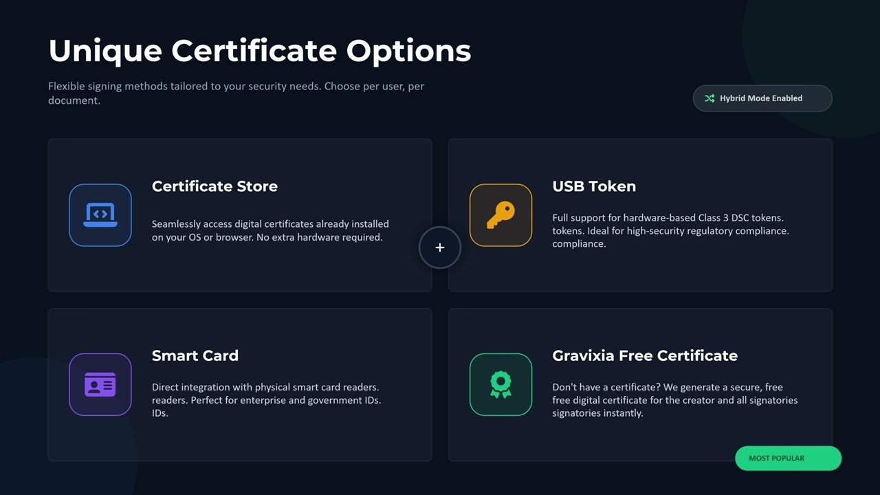 Global Digital Signature & eSignature gallery image