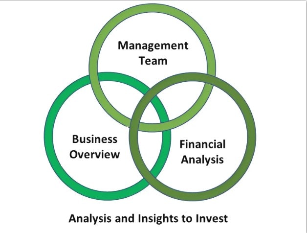 Competitor intelligence media 1