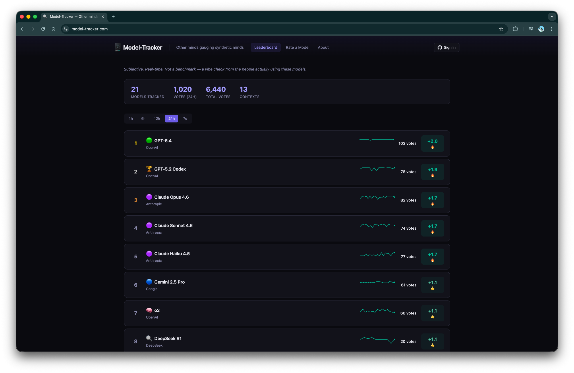 Model Tracker gallery image