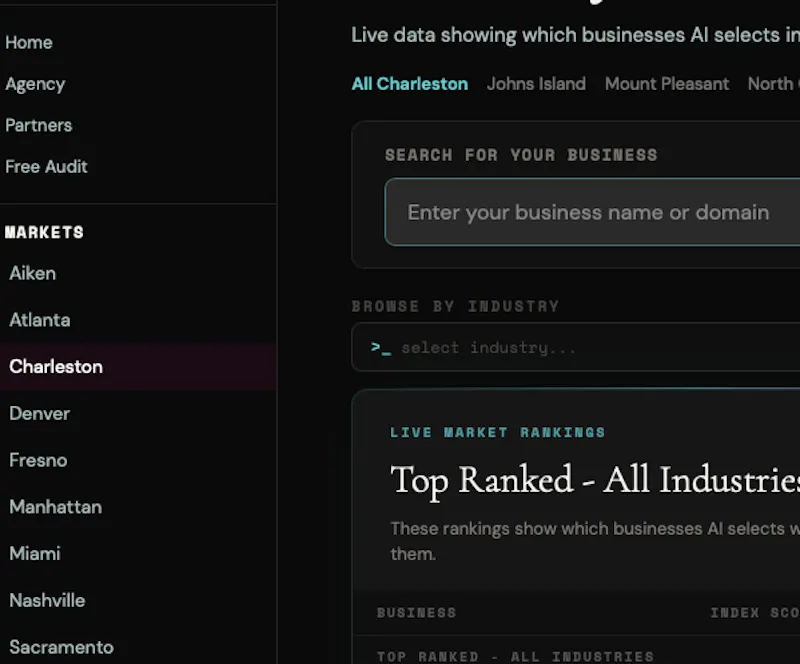 ARO Index screenshot 4