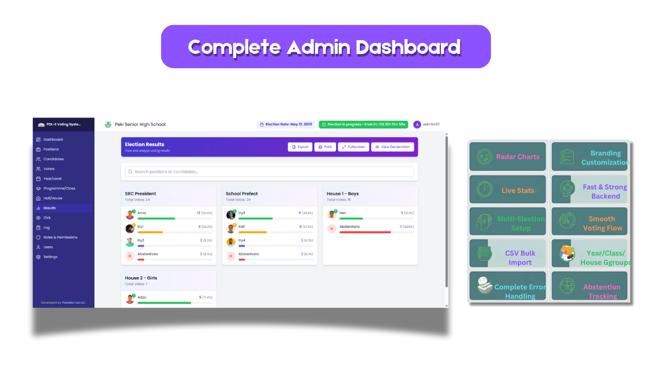 Media Votesmart Edu - Platform e-undi yang selamat dan multi-penyewa yang dibina untuk sekolah 3