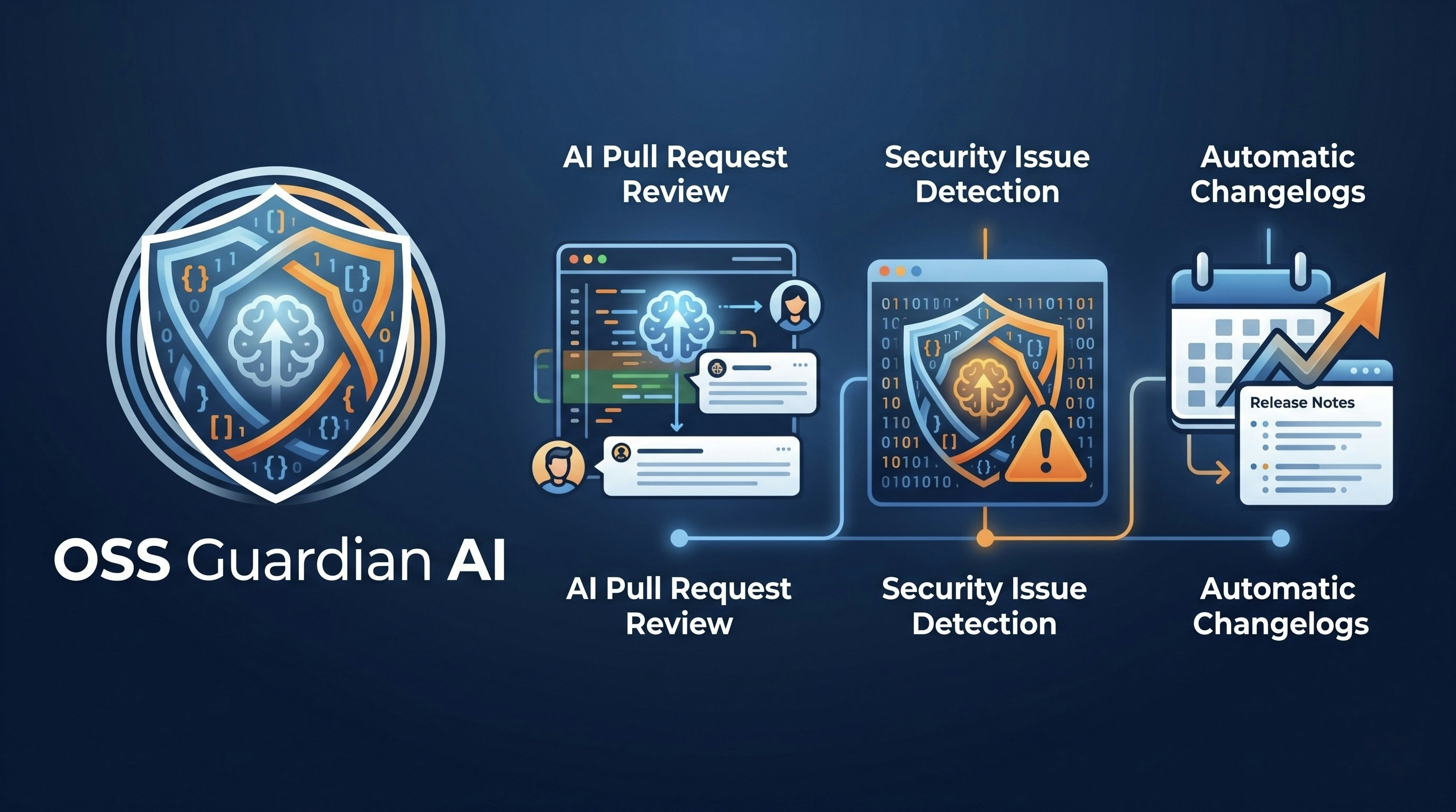 OSS Guardian — Spec-Compliant AI Review gallery image