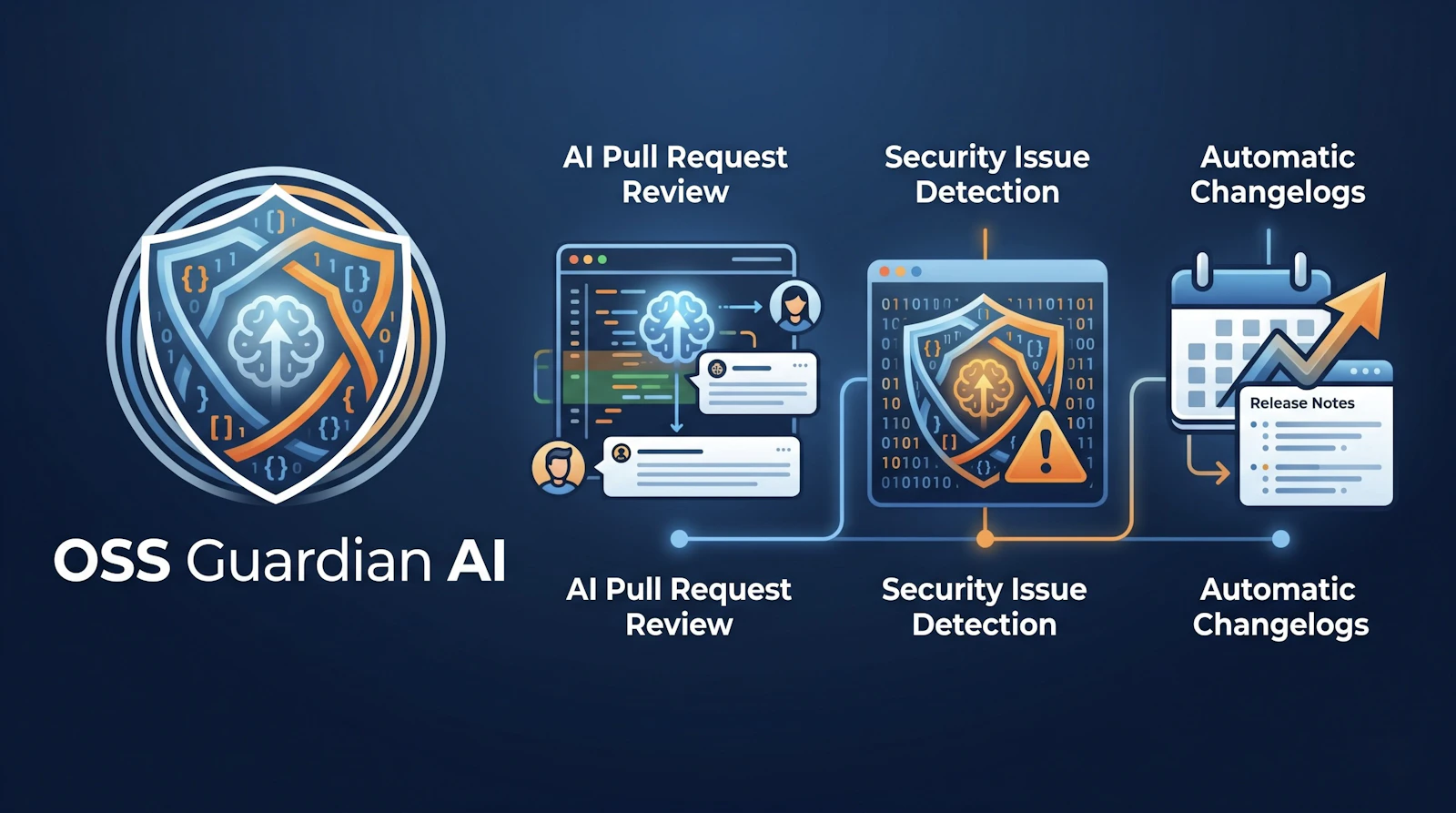 OSS Guardian — Spec-Compliant AI Review screenshot 2