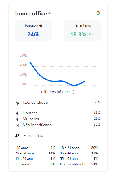 Search Trends gallery image