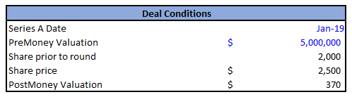 Simple Series A Cap Table (With Convertible Notes) gallery image