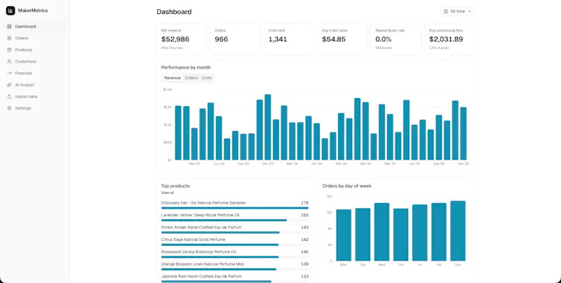 MakerMetrics screenshot 1
