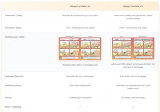 AI Manga Translator gallery image