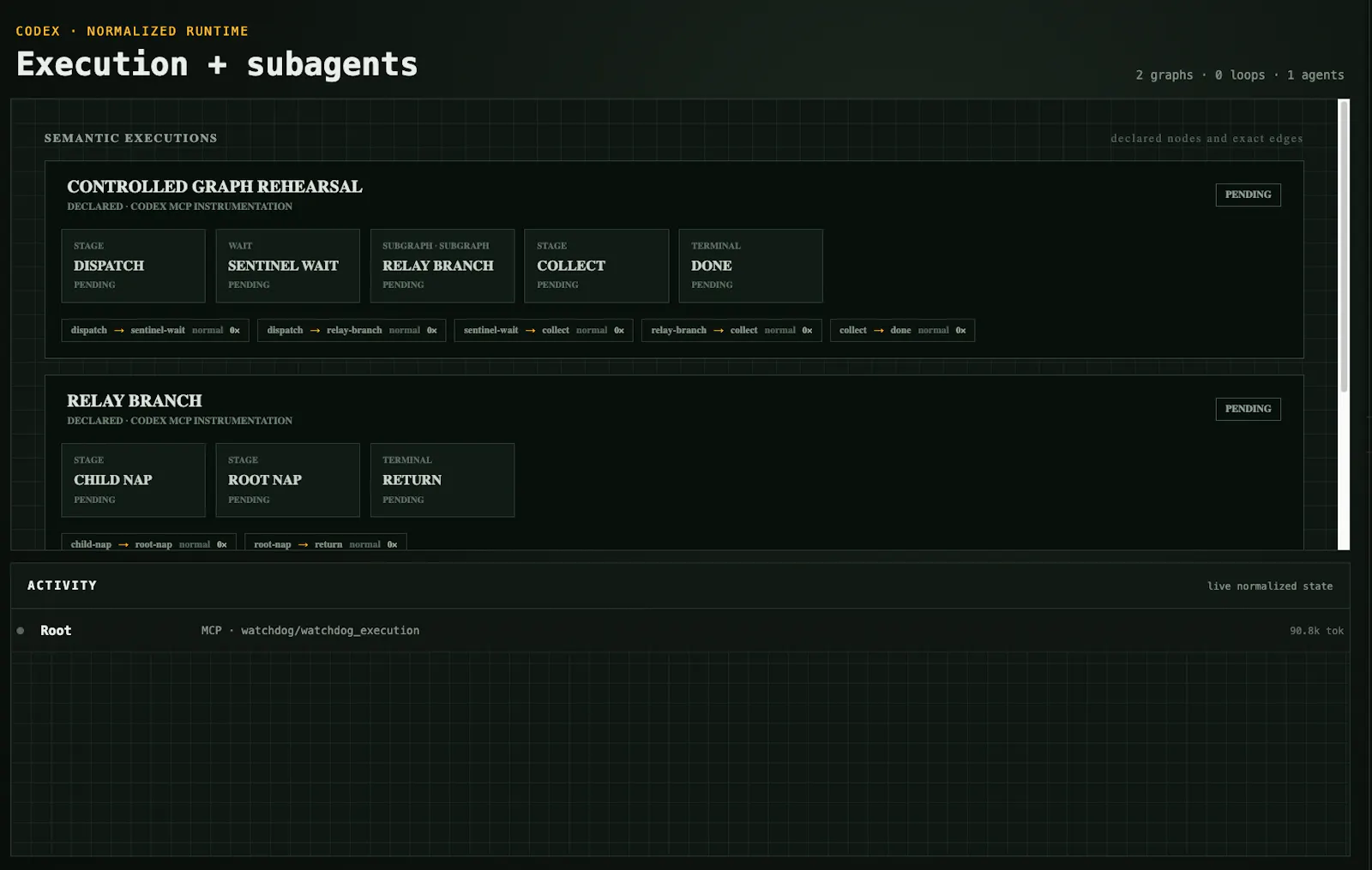 Watchdog screenshot 8