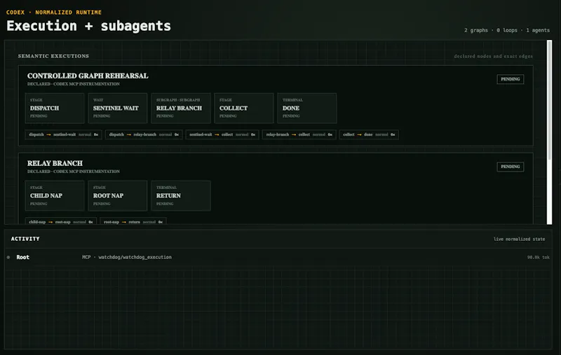 Watchdog screenshot 8