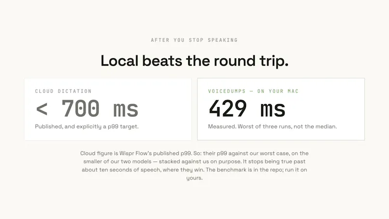 VoiceDumps screenshot 4