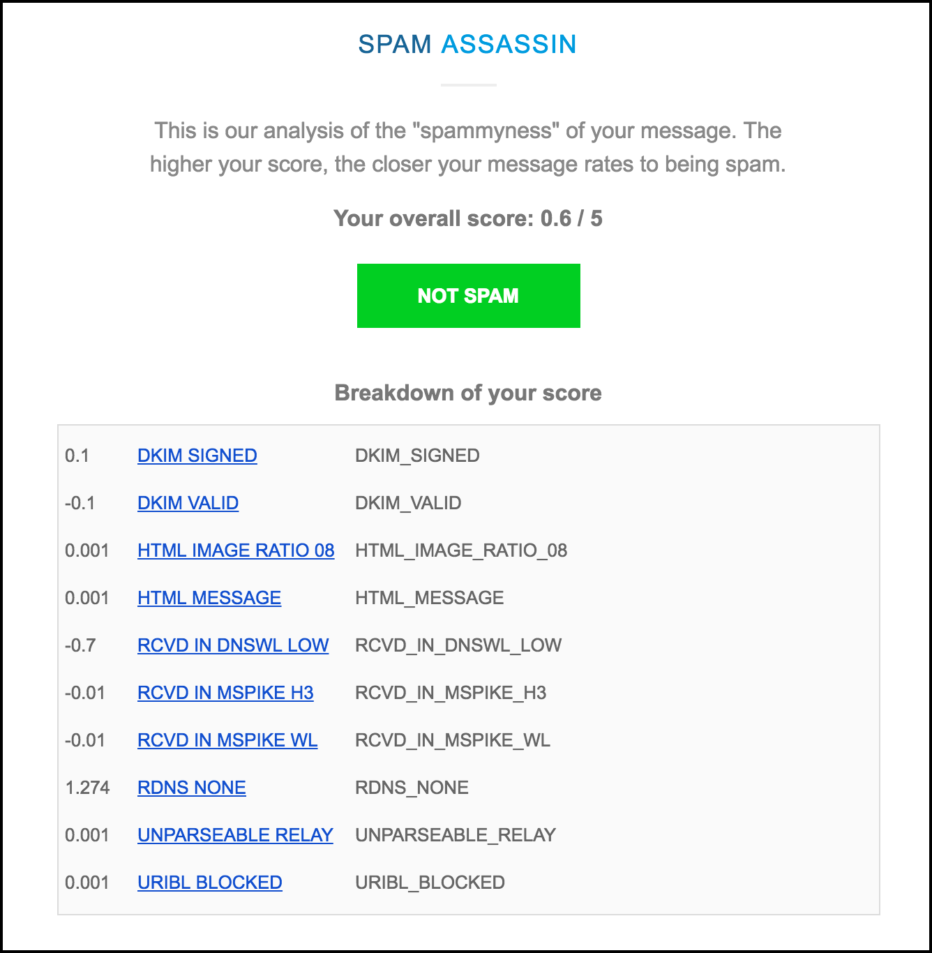 EmailTest.com Image