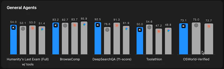 Kimi K2.6 畫廊圖片