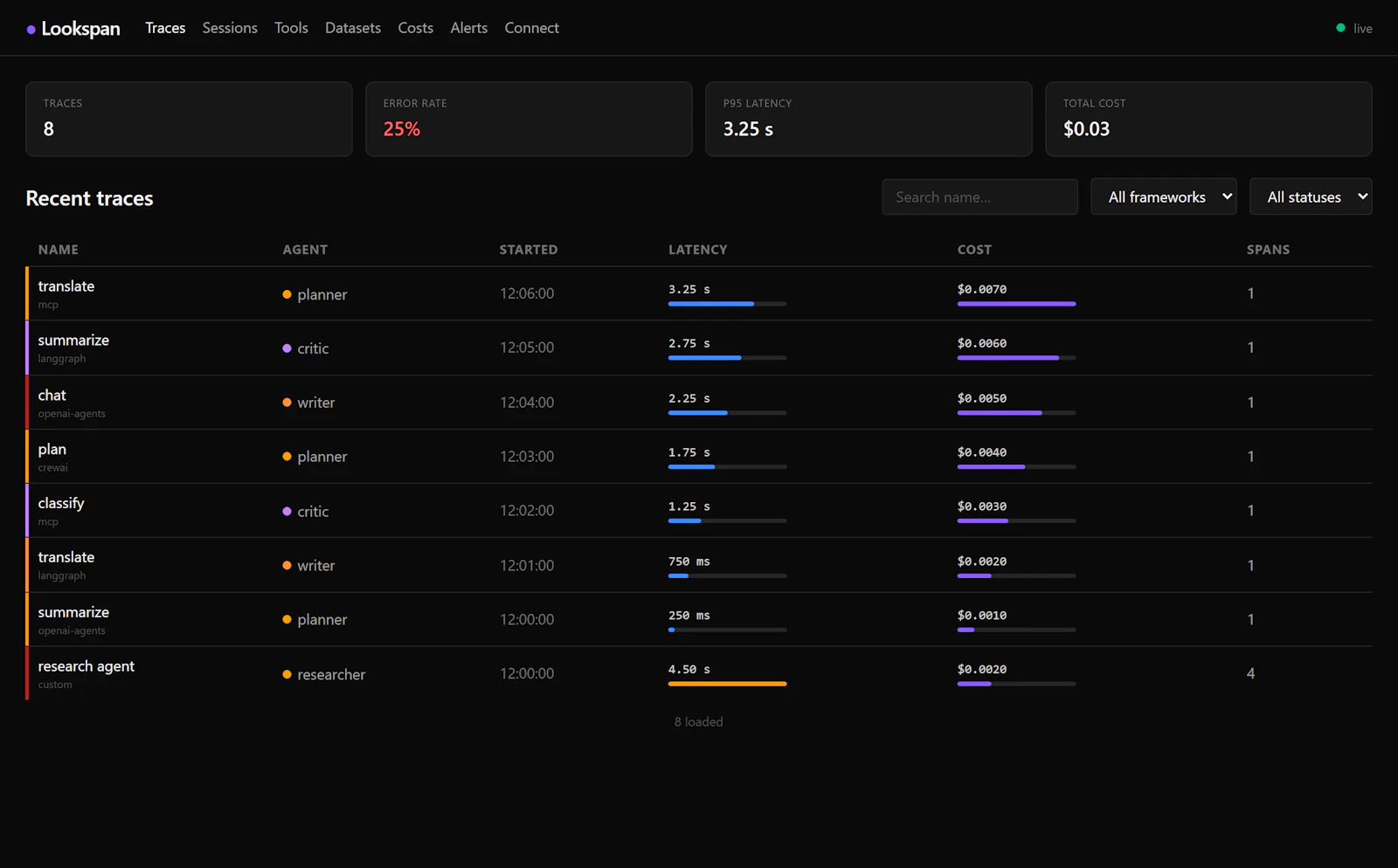 Lookspan screenshot 4