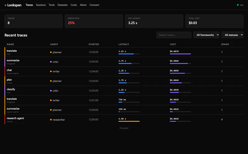 Lookspan screenshot 4