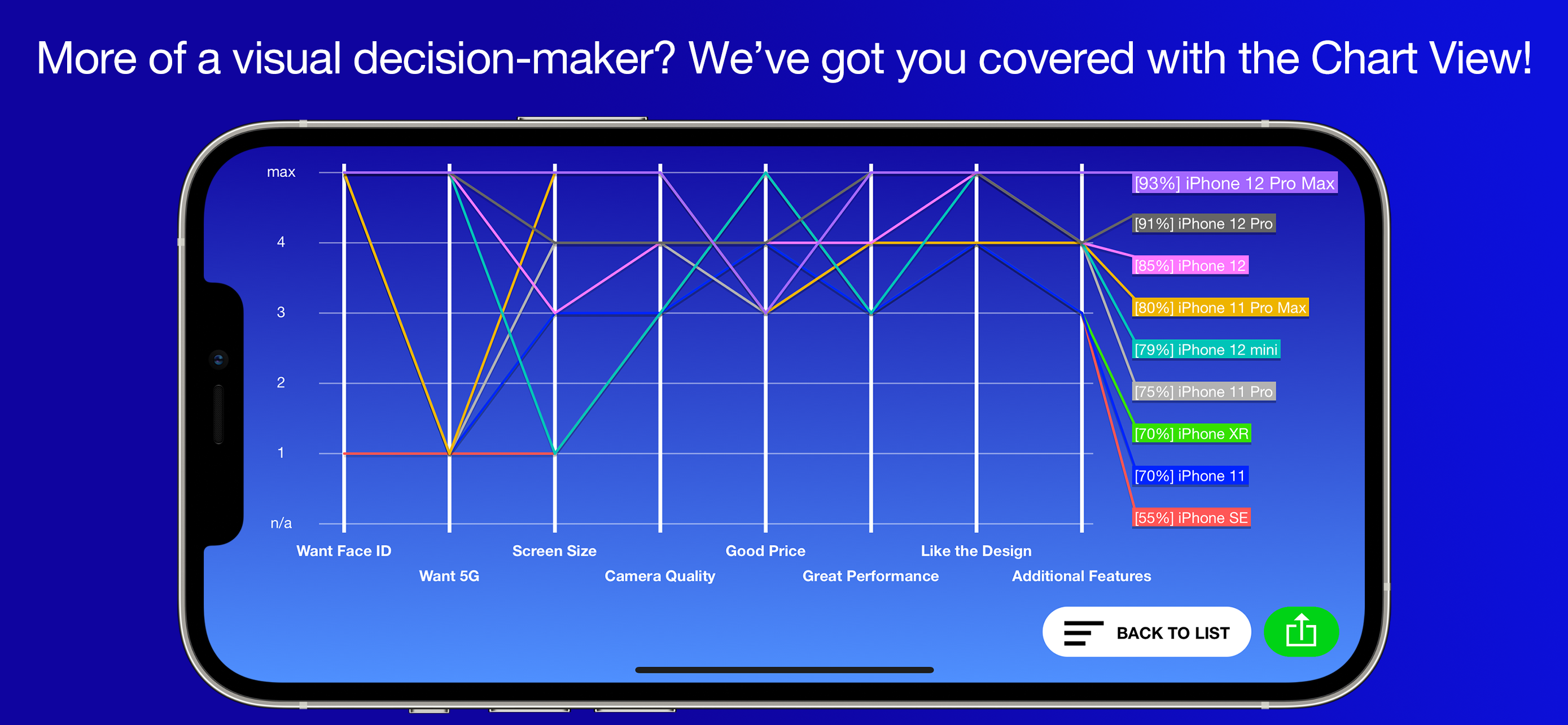 Best Decision 3 gallery image