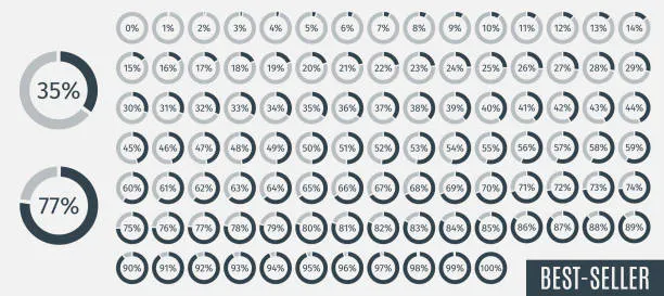 Different Percentage Calculator