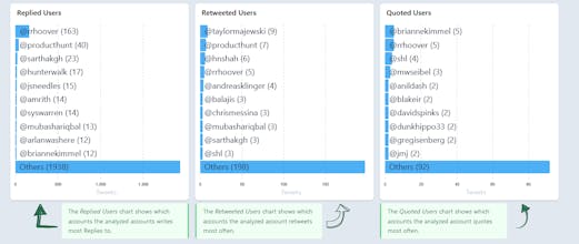 Accountanalysis gallery image