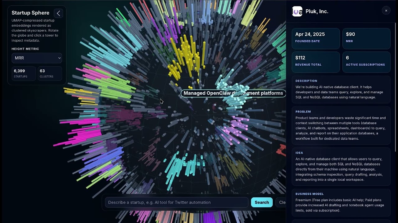 Startup Sphere gallery image