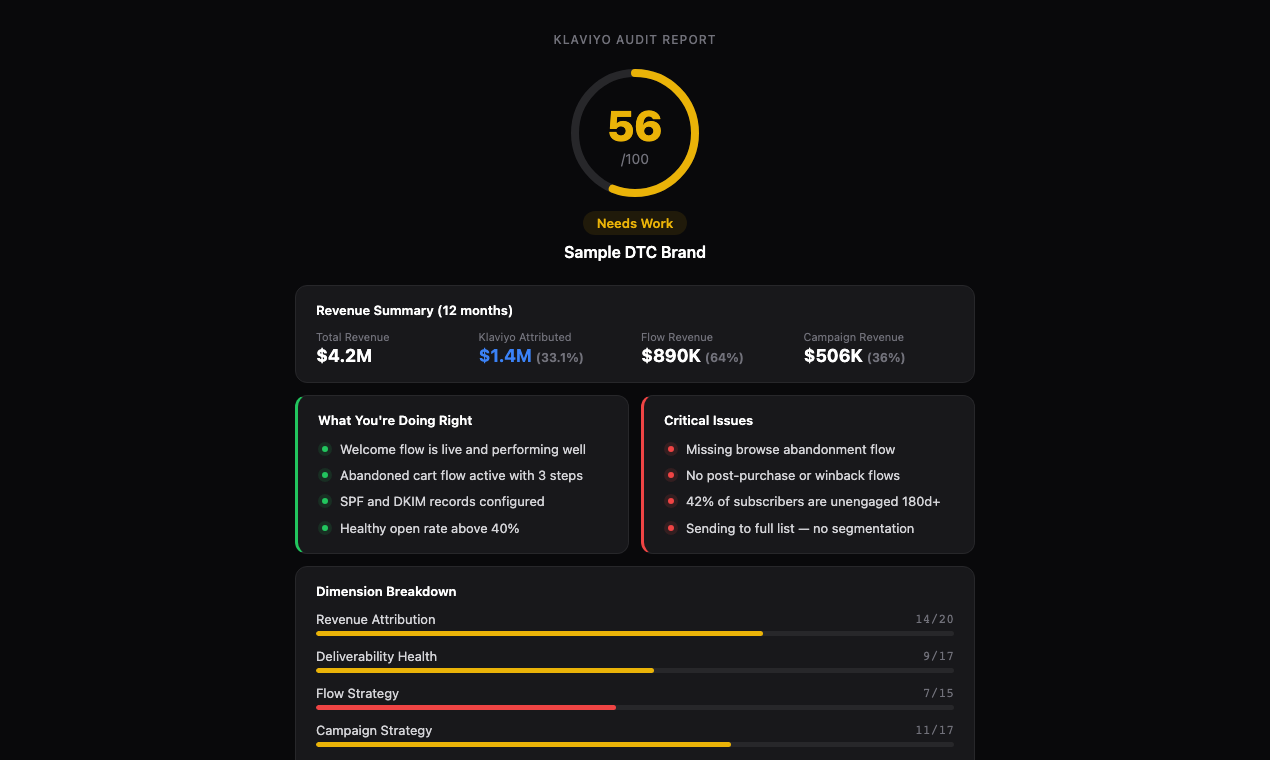 RetentionGrade — Klaviyo Audit Tool gallery image